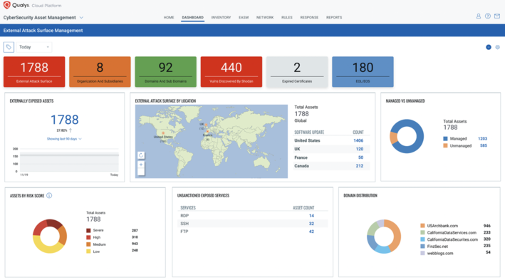 Qualys integra External Attack Surface Management (EASM) en su plataforma Qualys Cloud Platform