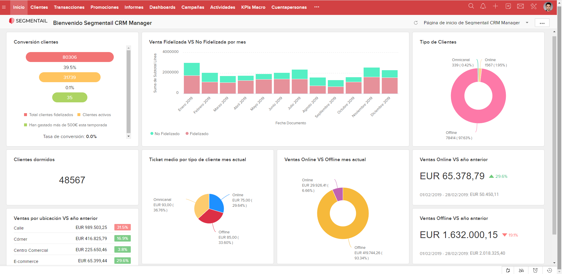 Status2 presenta Segmentail, el CRM omnicanal para el sector retail