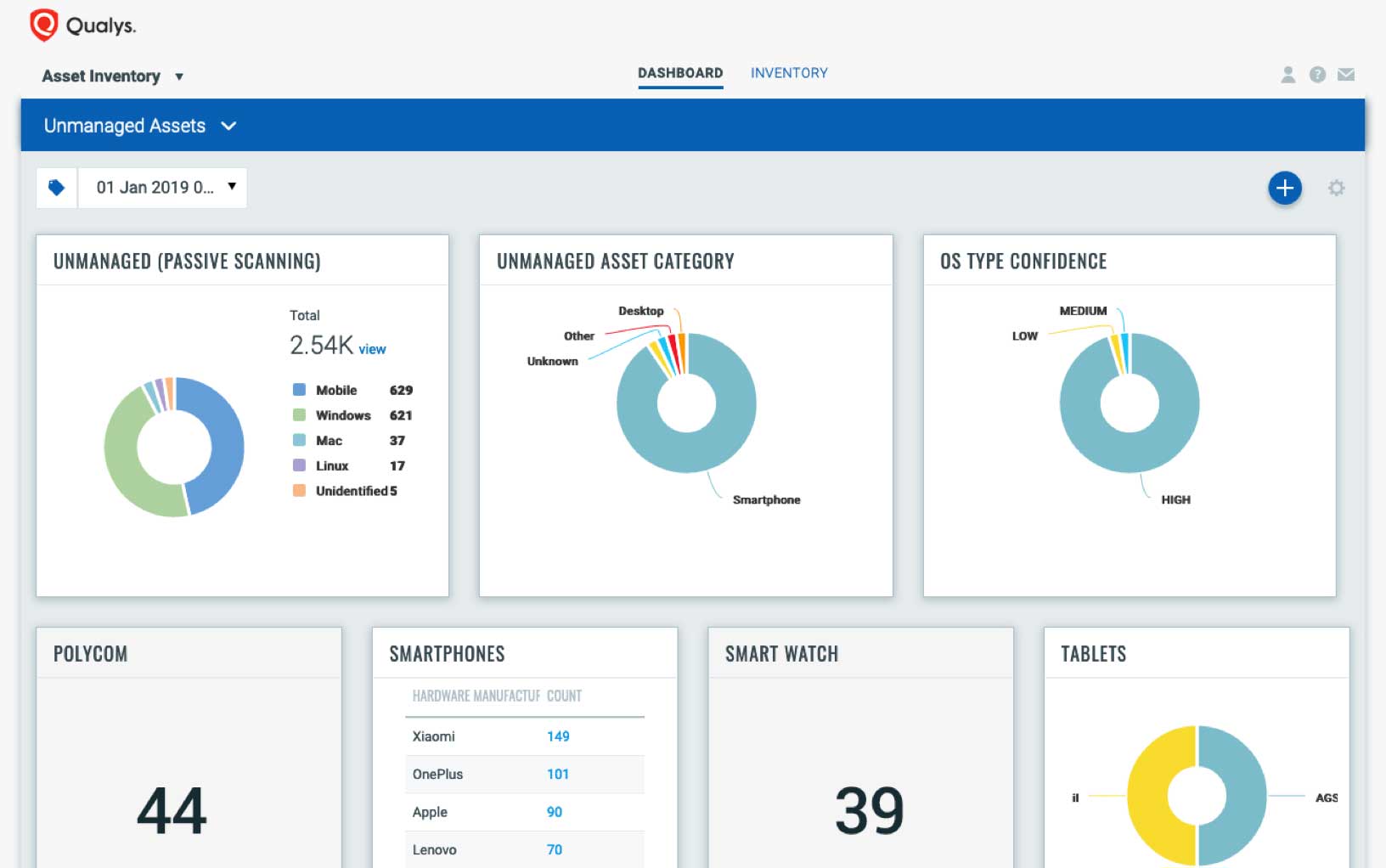 Qualys anuncia una nueva receta para la seguridad