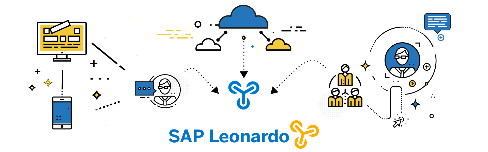 SAP Leonardo IoT ayuda a dar forma a la empresa inteligente